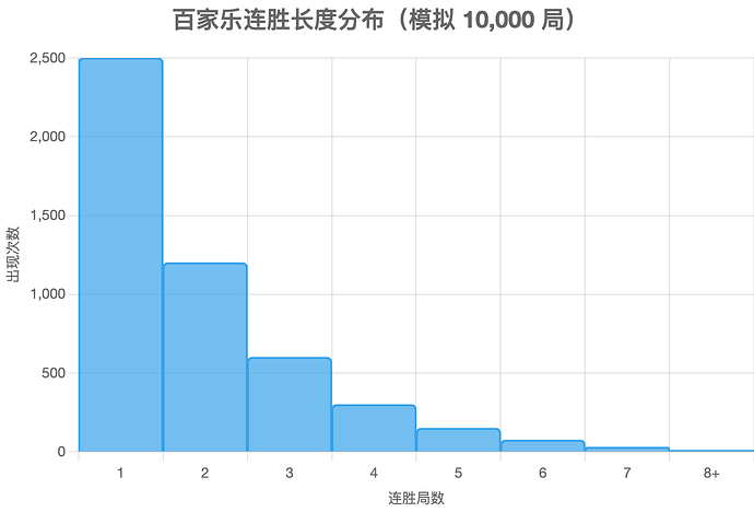 chart (1)